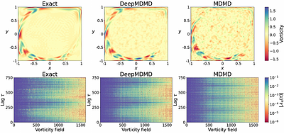 Deep Embedded Multiplicative DMD for Algebra-Preserving Koopman Learning
