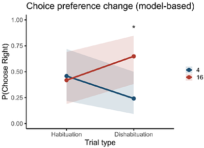 Number-Space Association in Macaques