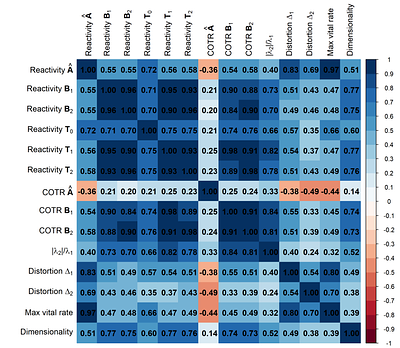 Solving three core challenges in transient dynamics analysis of matrix population models
