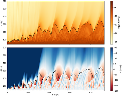 Simulations of massive star atmospheres and winds during giant eruptive and quiescent luminous blue variable phases