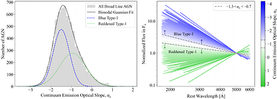 Obscured at the Core: Evidence for Nuclear Dust in Reddened Type-1 AGN