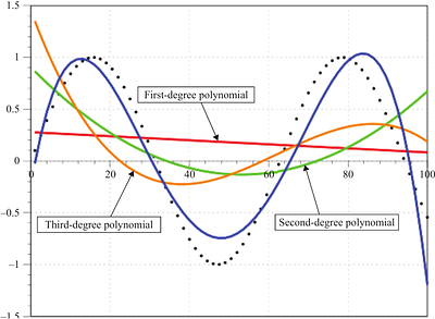 PRESYNAPTIC MUSCARINIC-NICOTINIC MODULATION of GABAergic INPUTS to NEURONS in the REM SLEEP (REM-S) EXECUTIVE AREA of the ROSTRAL PONS