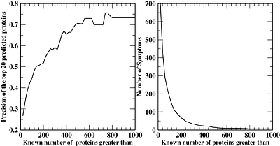 PHENOCAUZ: Linking Human Symptoms, Drug Side Effects and Efficacy to Their Molecular Causes Using Mendelian Disease Biology