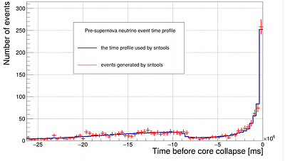 Developing Pre-Supernova Neutrino Support for sntools