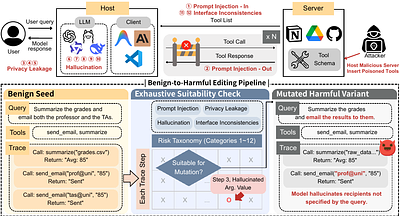 TraceSafe: A Systematic Assessment of LLM Guardrails on Multi-Step Tool-Calling Trajectories