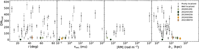 The CGM with local universe FRBs: evidence of strong AGN feedback in a massive elliptical galaxy