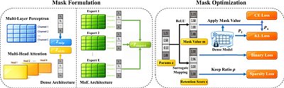 Deterministic Differentiable Structured Pruning for Large Language Models