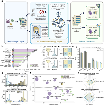 SemVac: A Semantic Vaccinology Paradigm Powered by LLMs for Antigen Discovery