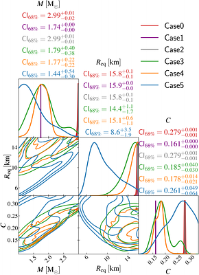 Impact of Accretion Assumptions on Pulse Profile Modelling of Superburst
  Oscillations in 4U 1636-536