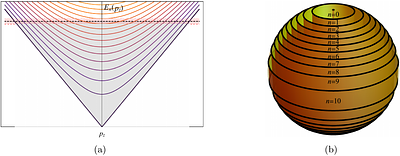 Neutrino energy and momentum emission from magnetized dense quark matter