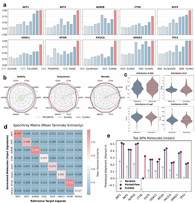 Phenotype-driven de novo molecular design from gene expression signatures