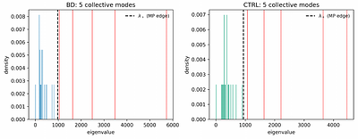 The Tsallis index of the human cortical transcriptome is invariant between bipolar II disorder and control: a pre-registered, cross-platform null with the disease question relocated to correlation structure