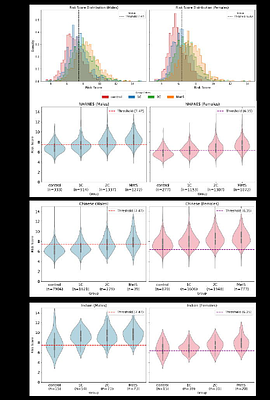 Gender-specific MetS prediction using pathophysiological determinants: Beyond diagnostic constraints