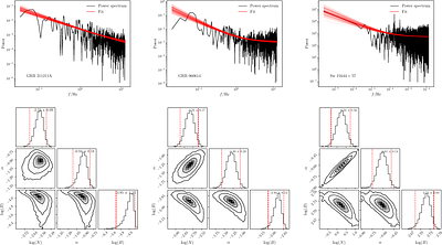 Variabilities of Gamma-ray Bursts from the Dynamics of Fallback Material
  after Tidal Disruption