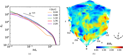 Studying mirror acceleration via kinetic simulations of relativistic
  plasma turbulence
