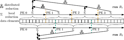 Bit-Reproducible Phylogenetic Tree Inference under Varying Core-Counts via Reproducible Parallel Reduction Operators
