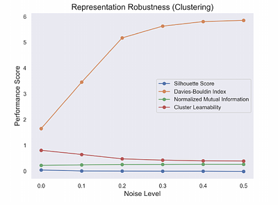 The Latentverse: An Open-Source Benchmarking Toolkit for Evaluating Latent Representations