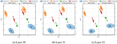 Harnessing Textual Refusal Directions for Multimodal Safety