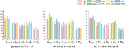 SURE: A Visualized Failure Indexing Approach using Program Memory
  Spectrum