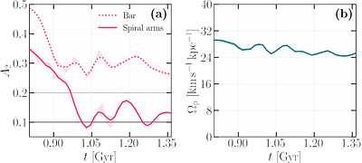 Invariant manifolds in barred galaxy simulations. I. Material density waves