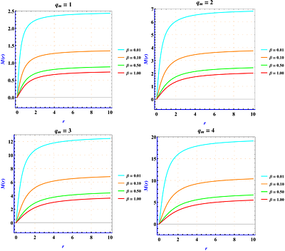 Thermodynamic properties of the Kerr Black-hole in non-linear electrodynamics with cosmological constant