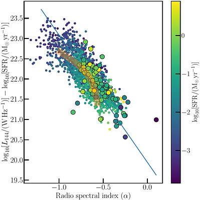 Nearby galaxies in the LOFAR Two-metre Sky Survey IV. A fundamental plane of the radio-SFR relation