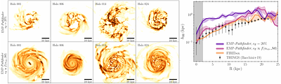 Cosmological Galaxy Formation Modelling in the Era of the Square Kilometre Array