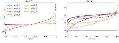 Impact of Stochastic Pop~III X-ray Binaries on the Cosmological 21-cm Signal