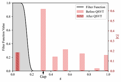 Operator-Level Quantum Acceleration of Non-Logconcave Sampling