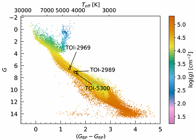 Three Hot Jupiters transiting K-dwarfs with a significant heavy element
  mass