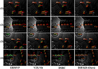 Diff-KD: Diffusion-based Knowledge Distillation for Collaborative Perception under Corruptions