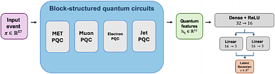 Classical Hardware Acceleration of Quantum Autoencoders for Real-Time Anomaly Detection in Collider Experiments