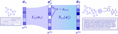 Expanding Flow Maps
