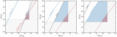 The Dual Primordial Black Hole Formation Scenario