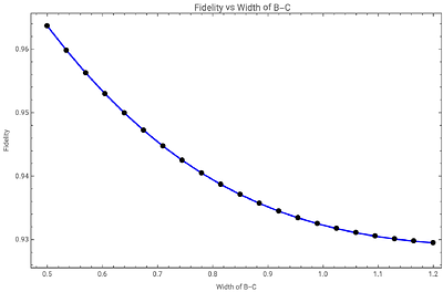 Towards a consistent Semiclassical Theory of Gravity