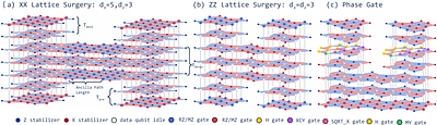 FTPrimitiveBench: A Benchmark Suite For Logical Computation Under Hardware-Motivated and Biased Noise Models