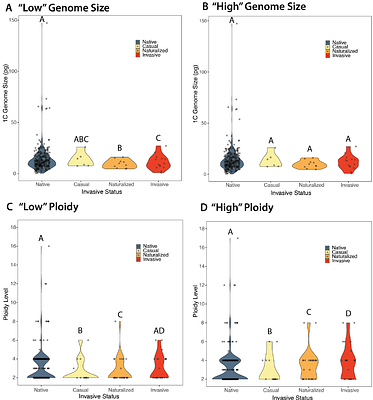 Testing fundamental hypotheses of colonization success in the ferns