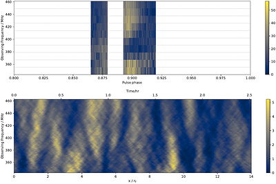 The effect of interstellar scattering on coherent radio emission from stars: the case of CU Vir