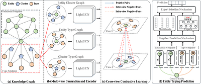 Multi-view Contrastive Learning for Entity Typing over Knowledge Graphs