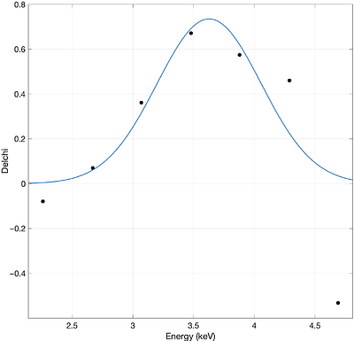 An RXTE Search for the Sterile Neutrino Decay in Galaxy Clusters