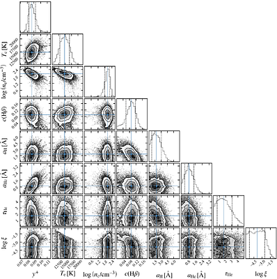 EMPRESS. XV. A New Determination of the Primordial Helium Abundance
  Suggesting a Moderately Low $Y_\mathrm{P}$ Value