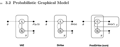 OMIDIENT: Multiomics Integration for Cancer by Dirichlet Auto-Encoder Networks