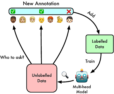 ACTOR: Active Learning with Annotator-specific Classification Heads to
  Embrace Human Label Variation