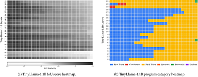 Explaining Attention with Program Synthesis