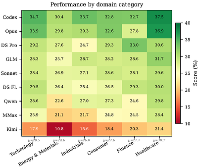 DeepWeb-Bench: A Deep Research Benchmark Demanding Massive Cross-Source Evidence and Long-Horizon Derivation