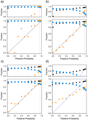 Harmonizing Peak Matching Between Multidimensional NMR Spectra