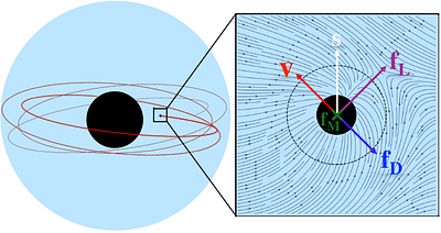 Pitching Cosmic Curveballs: Environmental Effects on Extreme-Mass-Ratio Inspirals with Spinning Secondaries