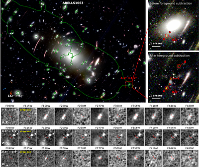 A Strongly Lensed Ultra-faint Arc at $z \approx 10$ with an F200W excess in Abell S1063