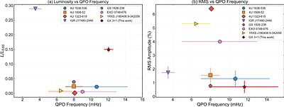 Evidence for Millihertz Oscillations in the bright atoll source GX 3+1
