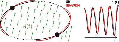 Gravitational waves of quasi-circular, inspiraling black hole binaries
  in an ultralight vector dark-matter environment